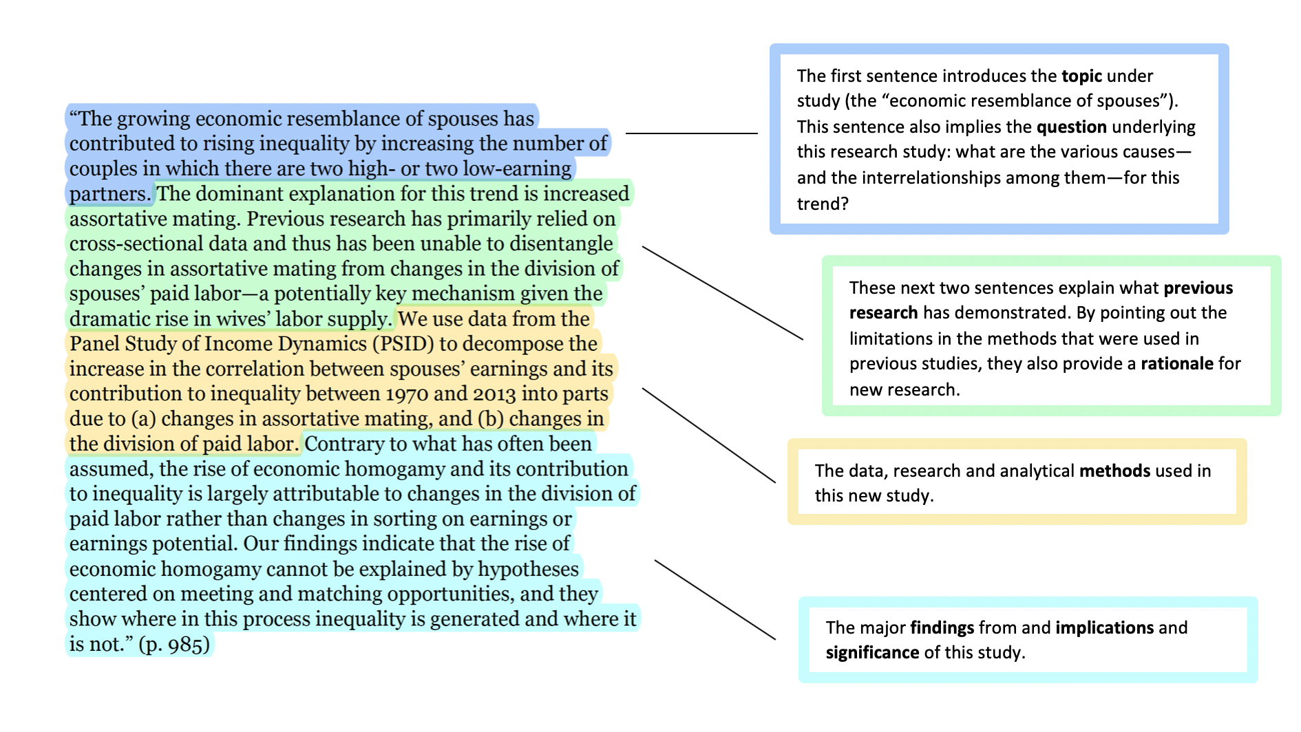 What Is An Abstract In A Research Paper Research Paper Writing